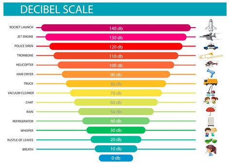 decibels vs sones|Simple Sones To dB Calculator (With 0.3, 1.5, 3.0 Sone .
